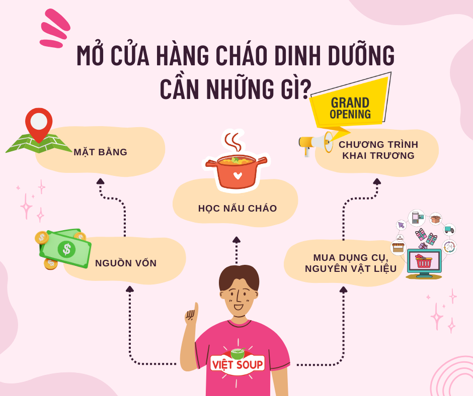 sản xuất túi giấy